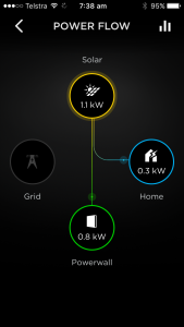 Tesla App gateway monitor Powerwall 2