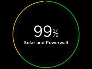 A week with Tesla Powerwall 2 - the results